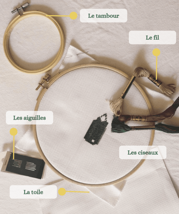 Exemple d'étiquette avec légende