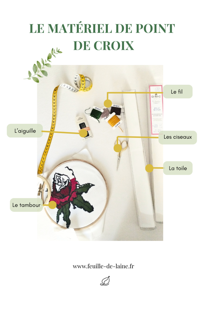 Infographie représentant le matériel pour débuter le point de croix : un tambour avec un projet en cours (une rose non finalisée), des échevettes de fils DMC, un paquet d'aiguilles à bout rond, des ciseaux dorés et des rouleaux de toile (Aïda et étamine) sur un fond blanc.